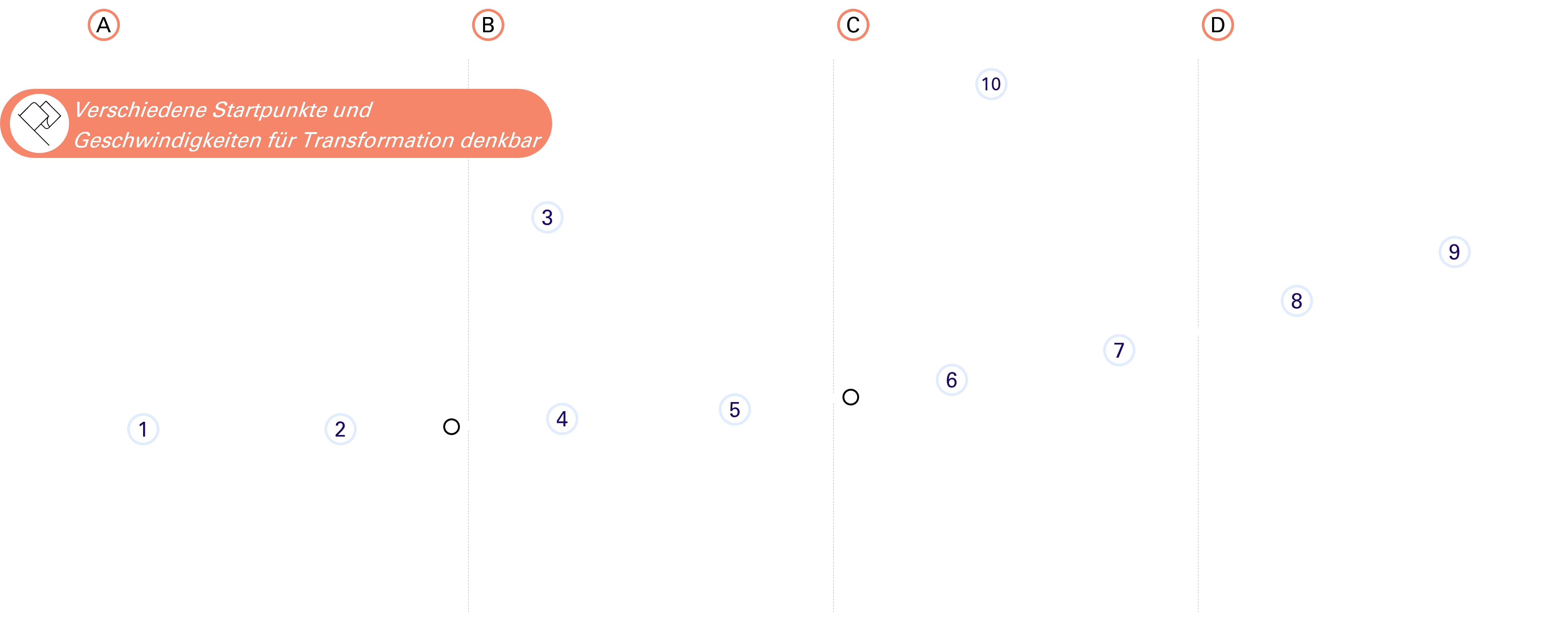 Agile Rahmenbedingungen_white Agile Rahmenbedingungen_white