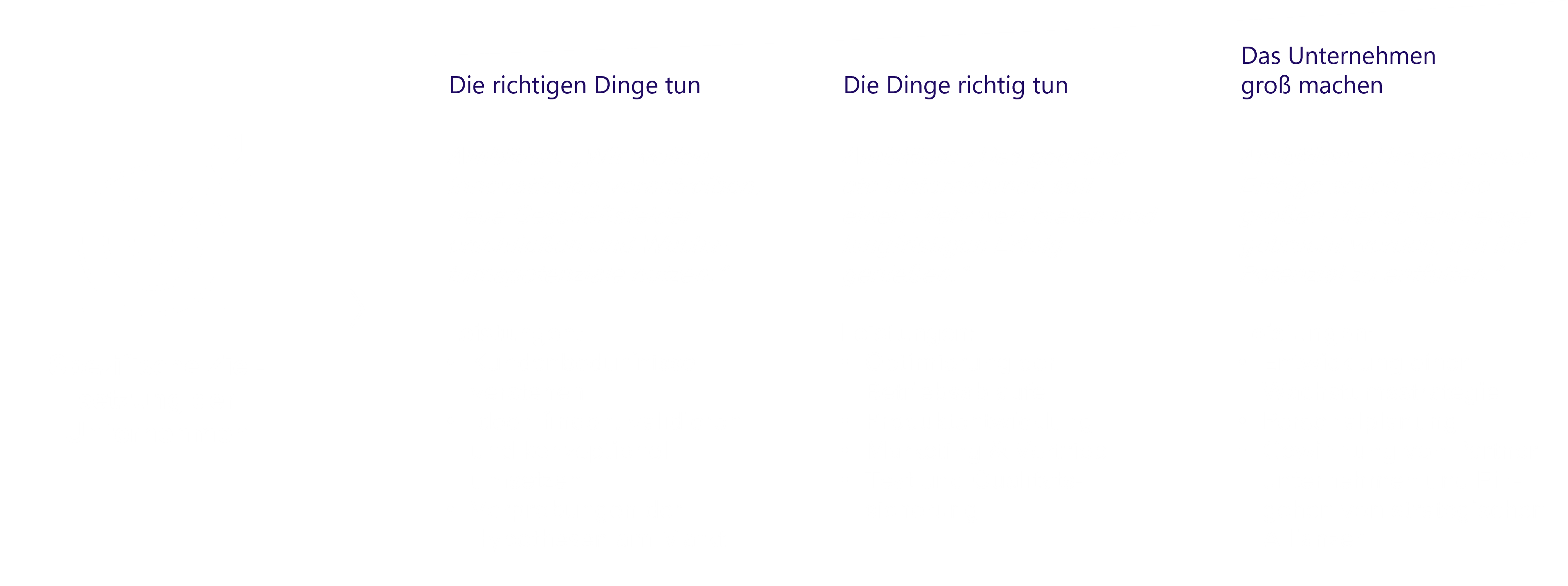 Geschäftsmodellentwicklung