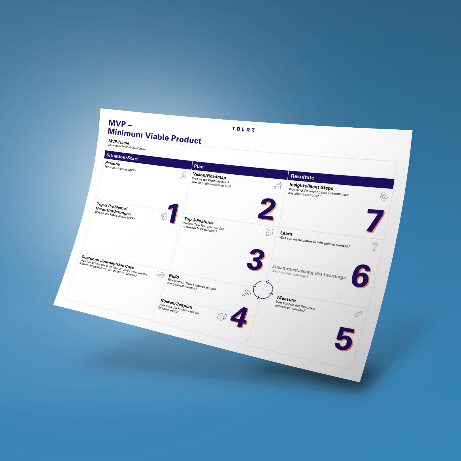 MVP – MINIMUM VIABLE PRODUCT