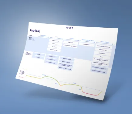 MockUp Customer Journey
